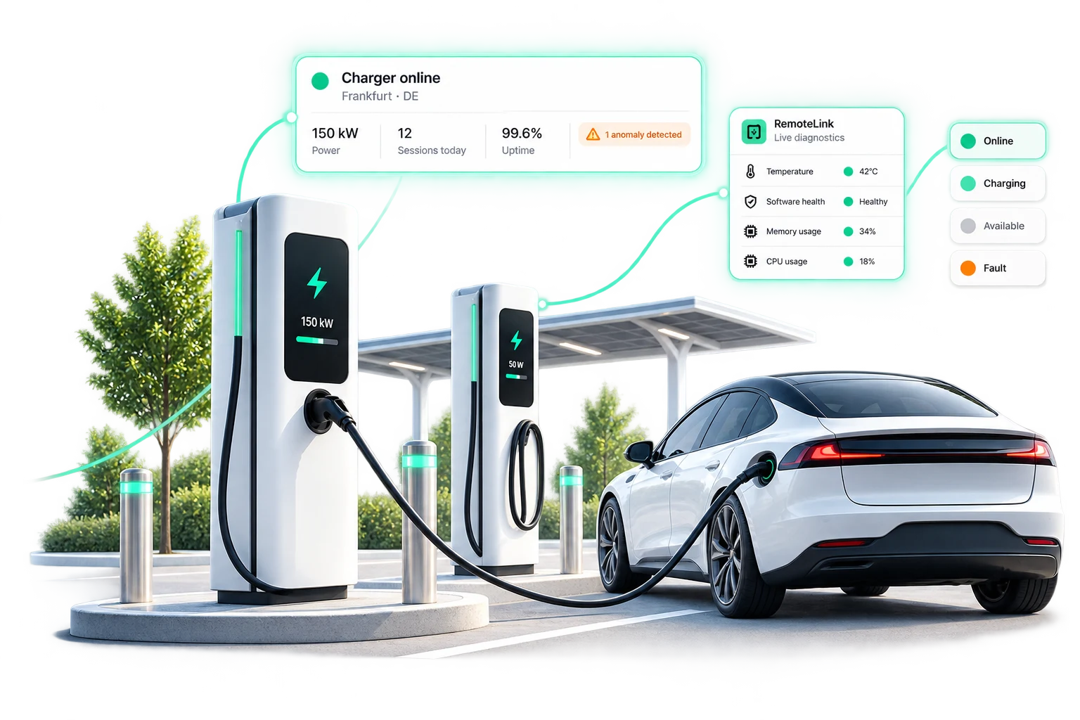 Charging site with live charger, vehicle, uptime and RemoteLink diagnostics